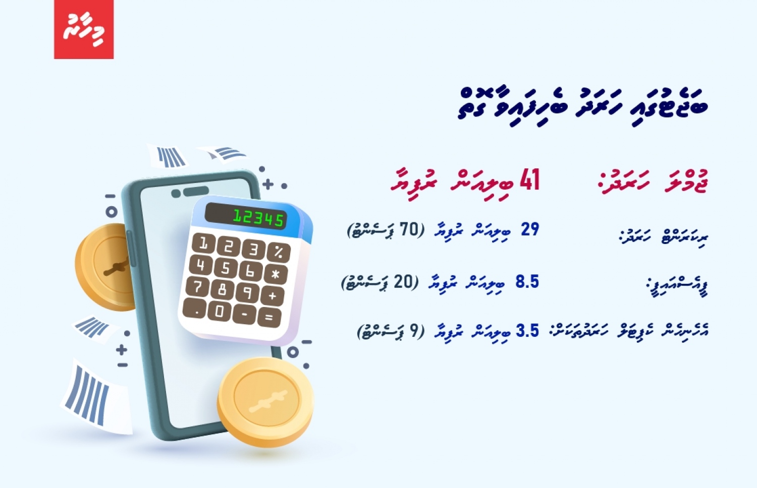 ބަޖެޓުގައި ޖުމްލަ ހަރަދު ބެހިފައިވާ ގޮތް ދައްކުވައިދޭ އިންފޮގްރޭޕިކްސް-- ފޮޓޯ: މިހާރު