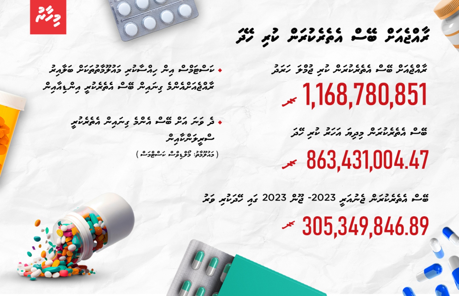 ރާއްޖެއަށް އެތެރެކުރި ބޭހާ ގުޅޭ ތަފާސްހިސާބު.