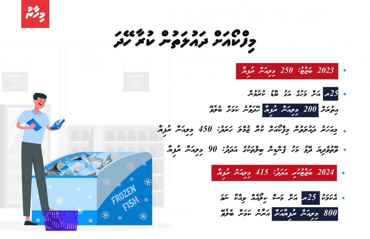 މިފްކޯއަށް ބަޖެޓުން ކުރަން ޖެހޭ ހޭދަތައް -- ފޮޓޯ: މިހާރު