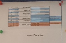The name of non-settlers of building maintenance fee for Amin Avenue Oak Tower; though the name on the list says 'Bassam Ali Jaleel', Mihaaru has learned it is in fact the FAM President