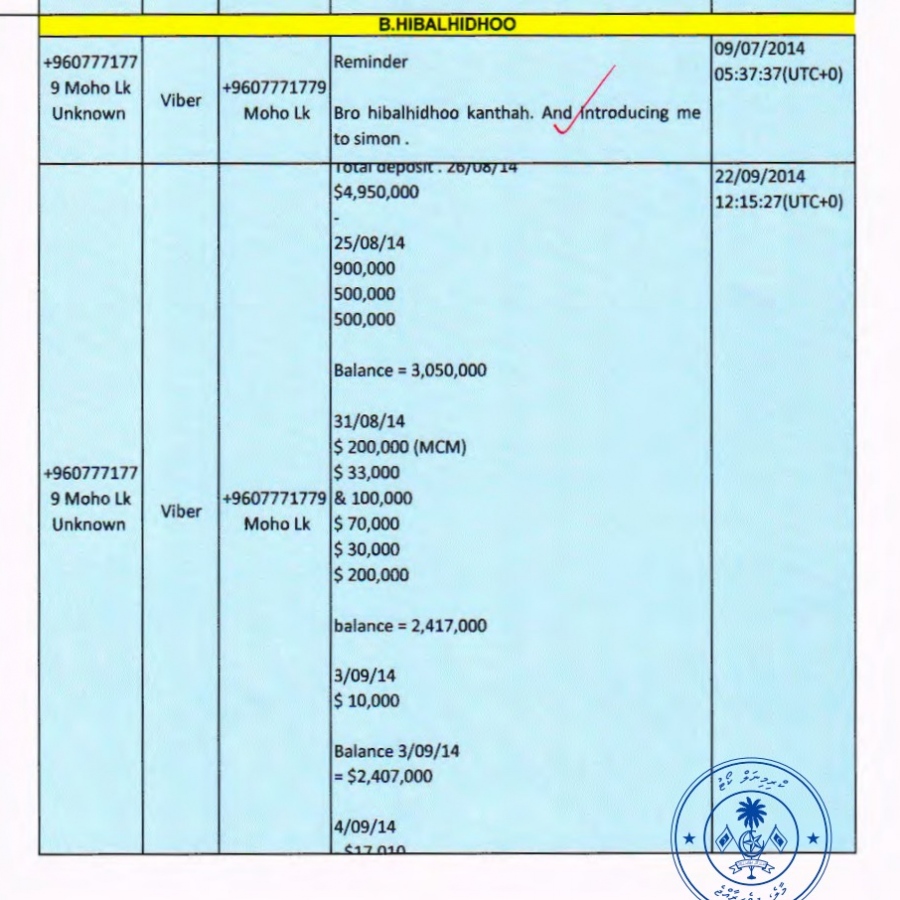 ދައުލަތުން ހާމަކޮށްފައިވާ ހިބަޅިދޫއާ ގުޅޭ މުއާމަލާތްތަކުގެ ތަފްސީލުތައް.