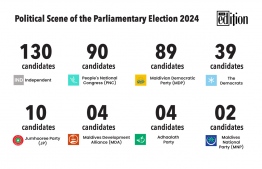 Political scene of the parliamentary polls 2024 -- Source: Transparency Maldives