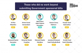 Members of the 19th parliament who performed no work beyond submitting government sponsored bills during the five year term.