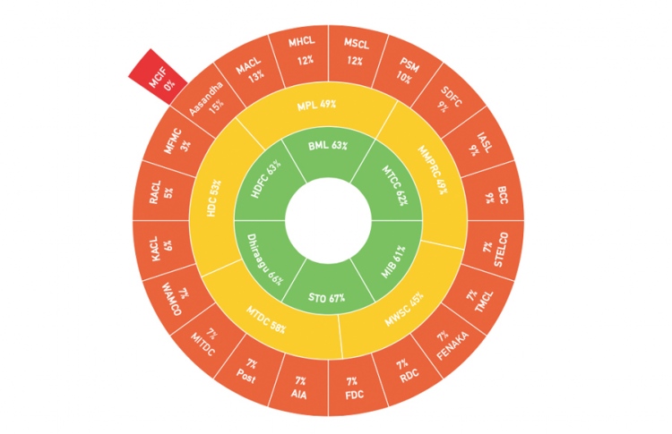 ގިނަ އެސްއޯއީތައް ޓްރާންސްޕޭރެންޓެއް ނޫން