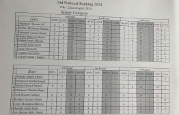 Table tennis national ranking.