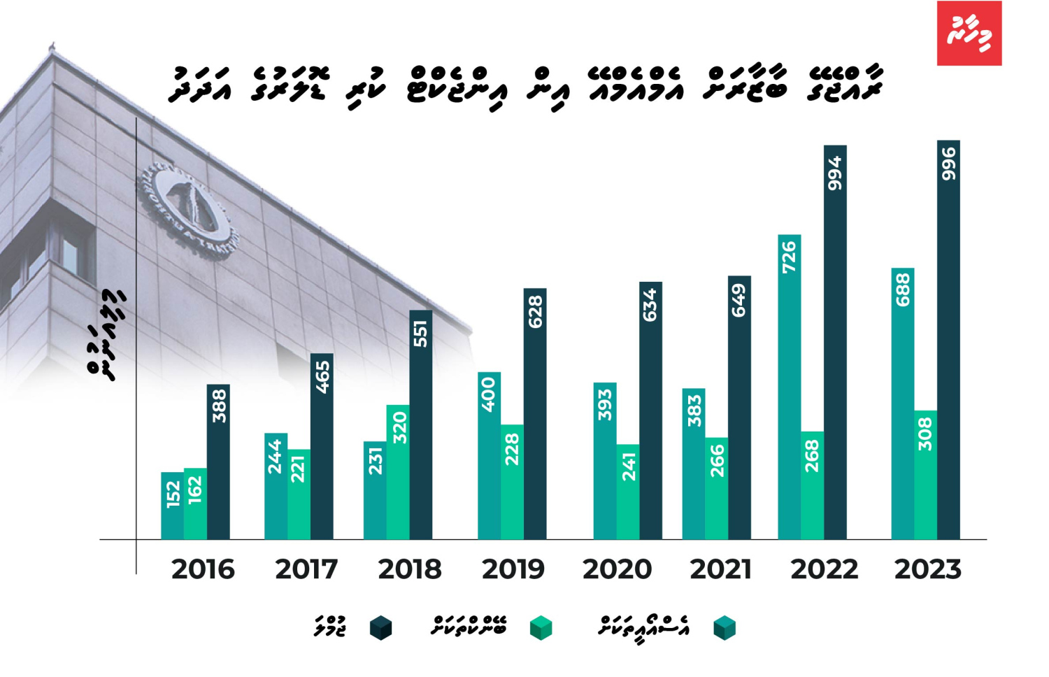 ރާއްޖޭގެ އިގްތިސާދުގައި ދައުރުކުރާ ޑޮލަރުގެ ތަފްސީލު