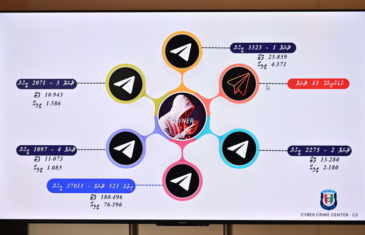 ބަރަހަނާ މަންޒަރުތައް އާންމުކުރީ ވަނަވަރު އެނގޭ ގޮތަށް