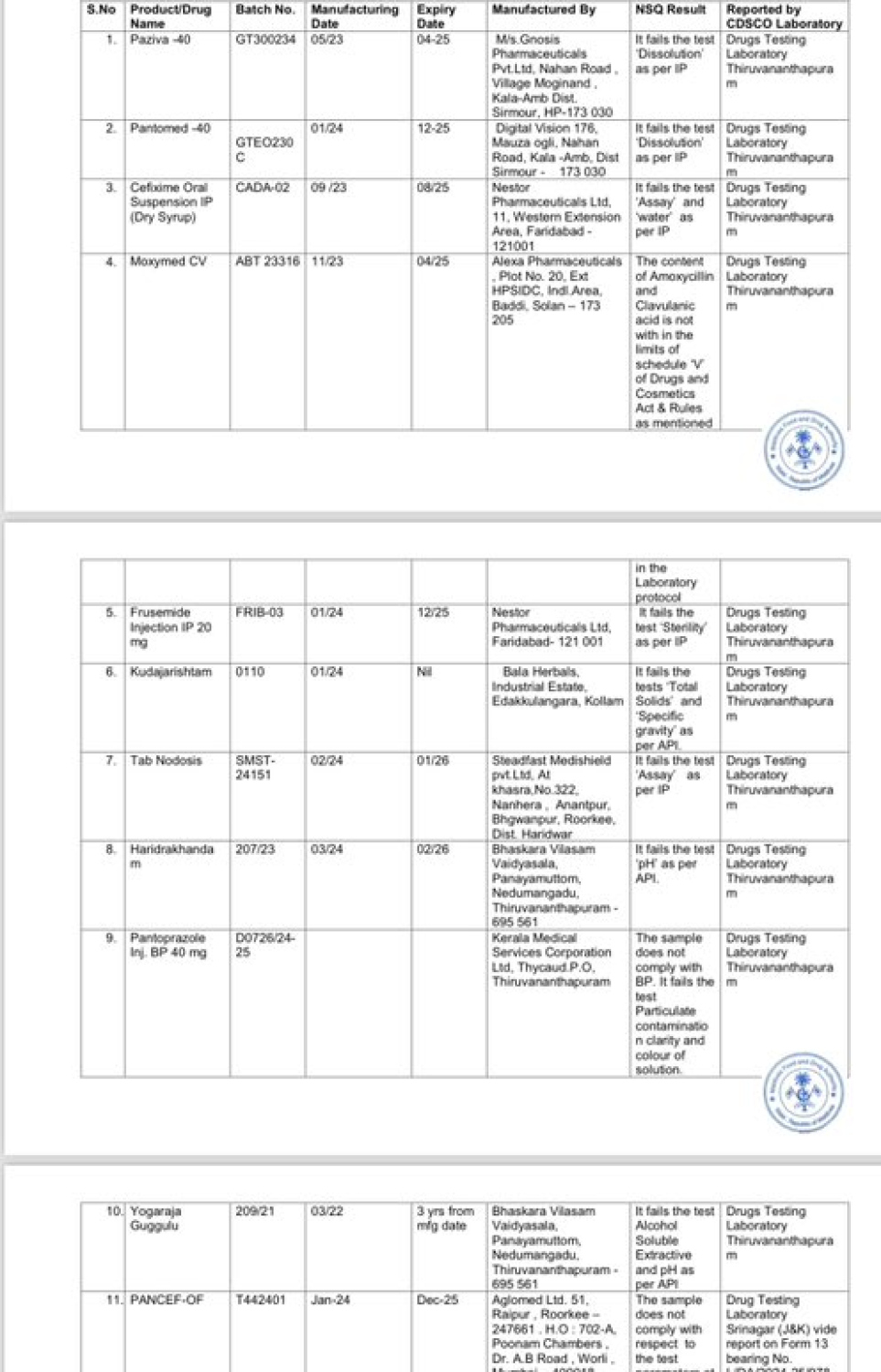 އިންޑިއާގެ ބޭހުގައި ކޮލިޓީ މައްސަލަ ހުރުމުން ސަމާލުވާން އެންގި ބައެއް ބޭސް.--