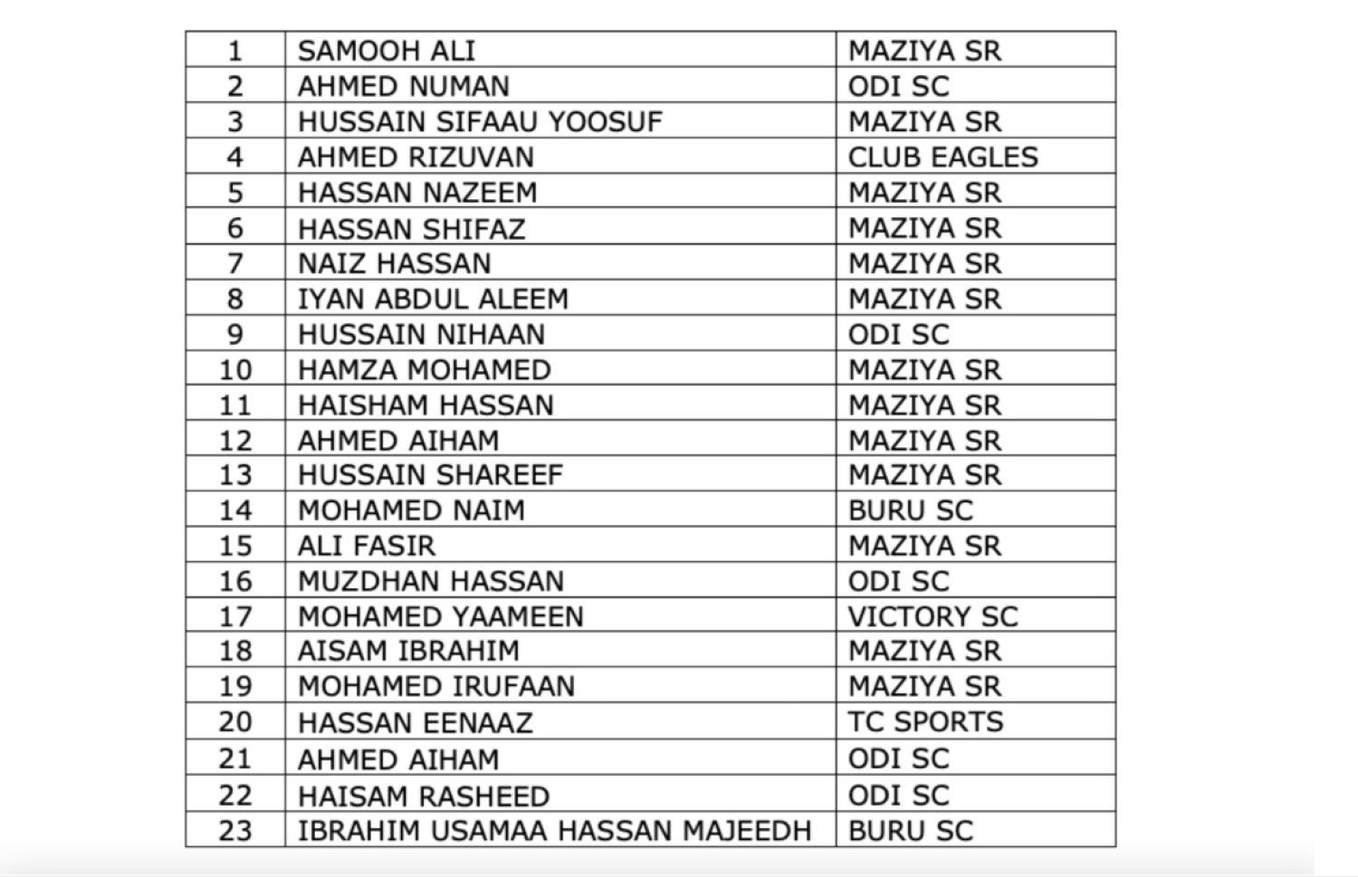 އޭޝިއަން ކަޕް ކޮލިފައިންގައި ޖޫން މަހު ޓީމޯ ލެސްޓޭ އާ ދެކޮޅަށް އަދި އެކުވެރިކަމުގެ މެޗުގައި ސިންގަޕޫރާ ދެކޮޅަށް ކުޅެން ނެގި ގައުމީ ސްކޮޑް