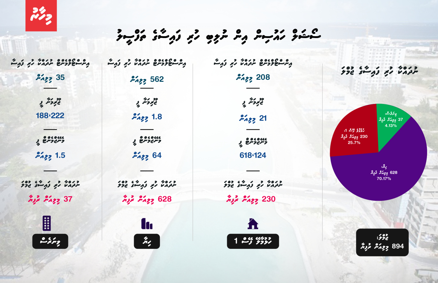 އެޗްޑީސީ އަށް ނުލިބި ހުރި ކުލީގެ ތަފްސީލު