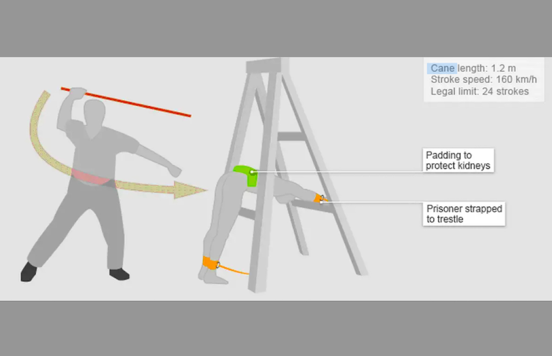 ސްކޭމް ކުރާ މީހުންގެ ގައިގައި އެއްތެލުން ތަޅަން ފަށަނީ
