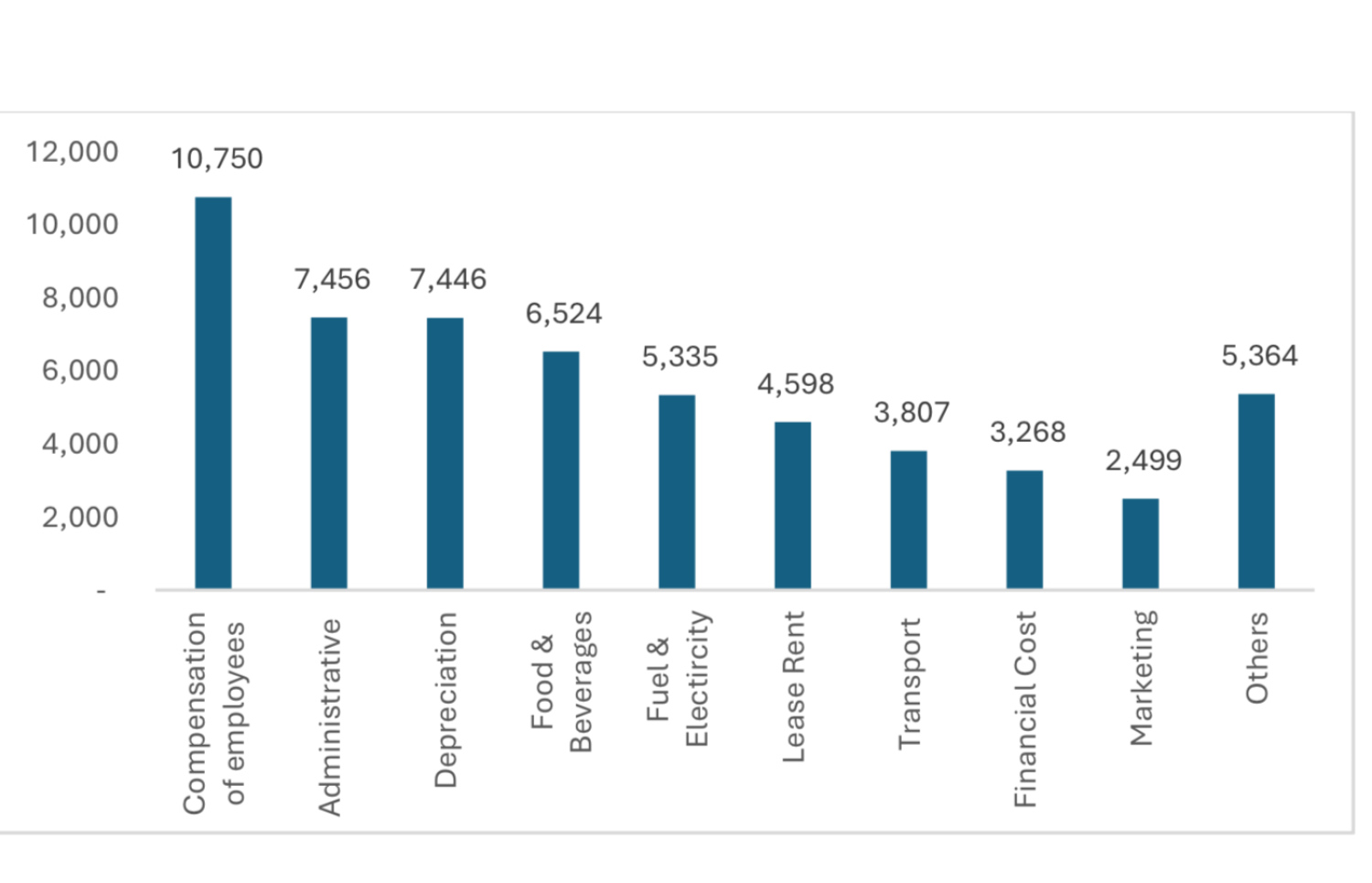 ޓޫރިޒަމްގެ ދާއިރާގައި ކުރެވޭ ހަރަދުތައް (ދިވެހި ރުފިޔާ އިން މިލިއަނުން)