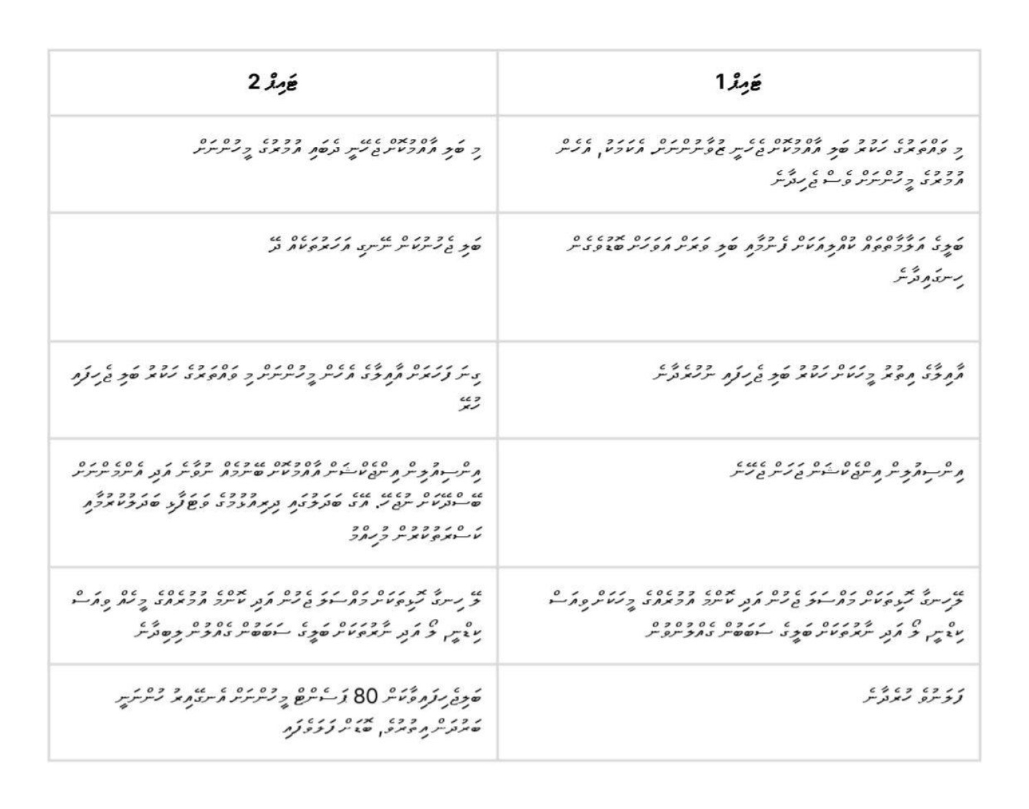 ޓައިޕް 1 އަދި ޓައިޕް 2 ގެ ހަކުރު ބަލީގެ ތަފާތު.