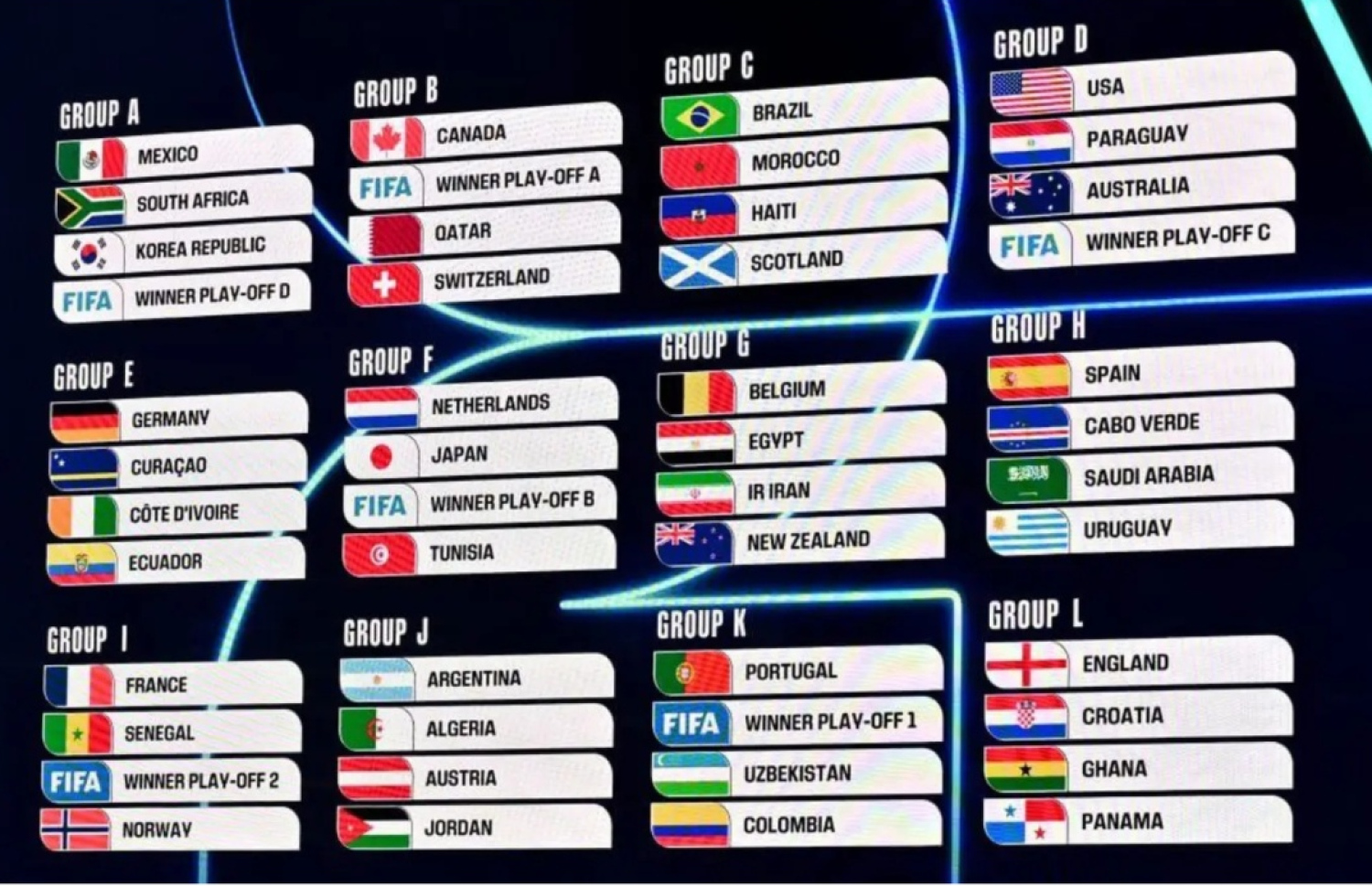 ވޯލްޑް ކަޕްގެ ގުރު ލައްވާލި ގޮތް