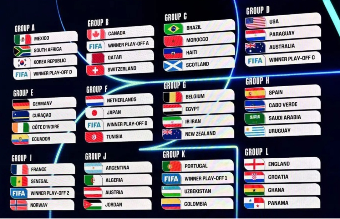 ވޯލްޑް ކަޕްގެ ގުރު ލައްވާލި ގޮތް